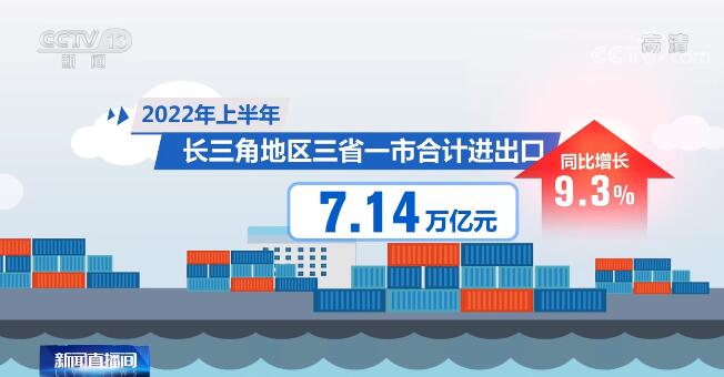 我國(guó)外貿重回兩位數增長(cháng)